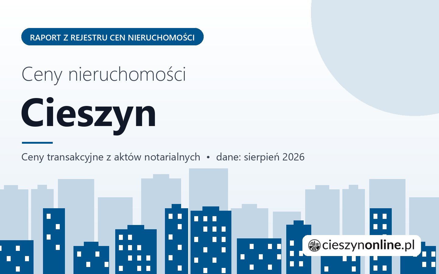 Ceny nieruchomości w Cieszynie - raport z rejestru cen