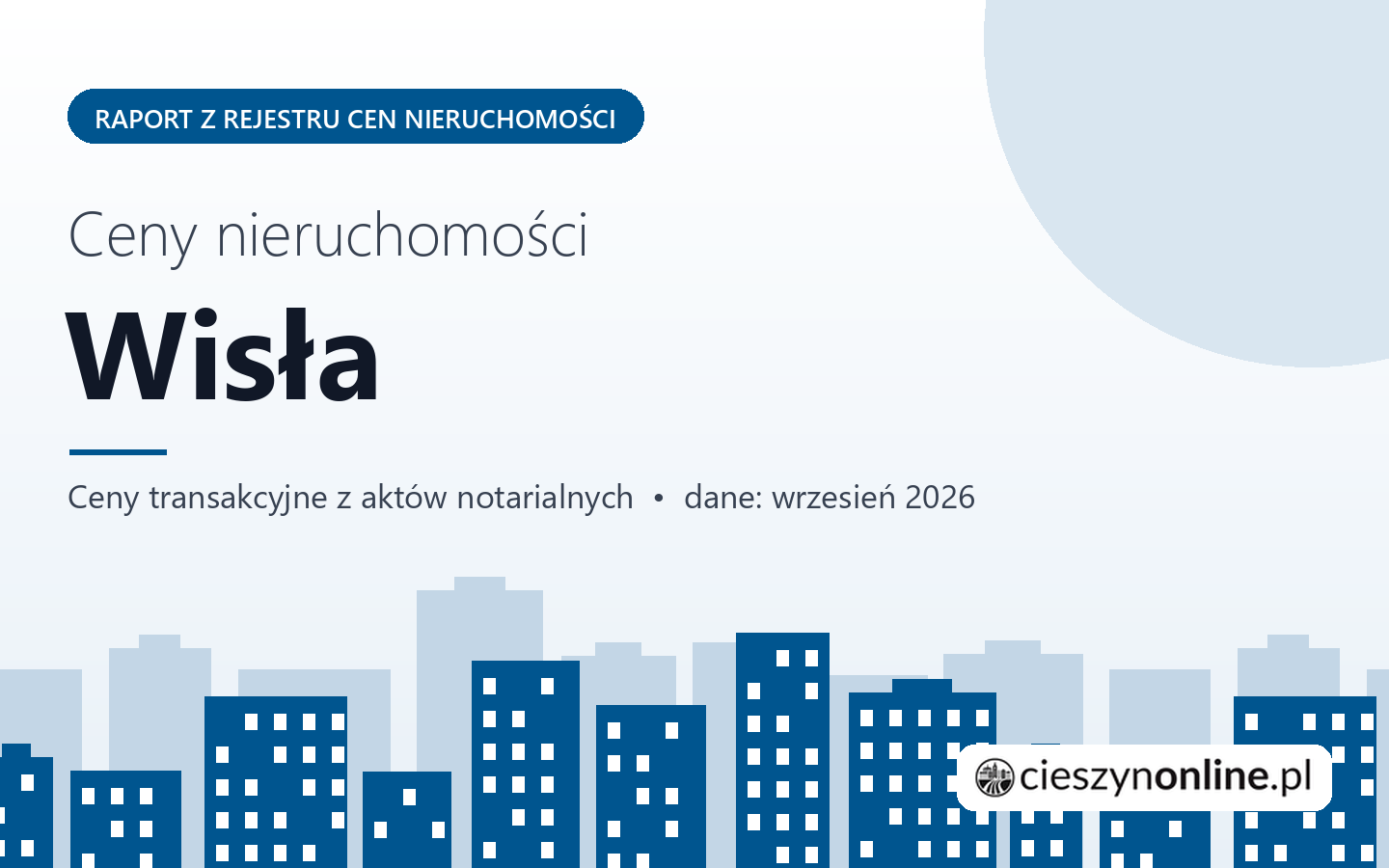 Ceny nieruchomości w Wiśle - raport z rejestru cen