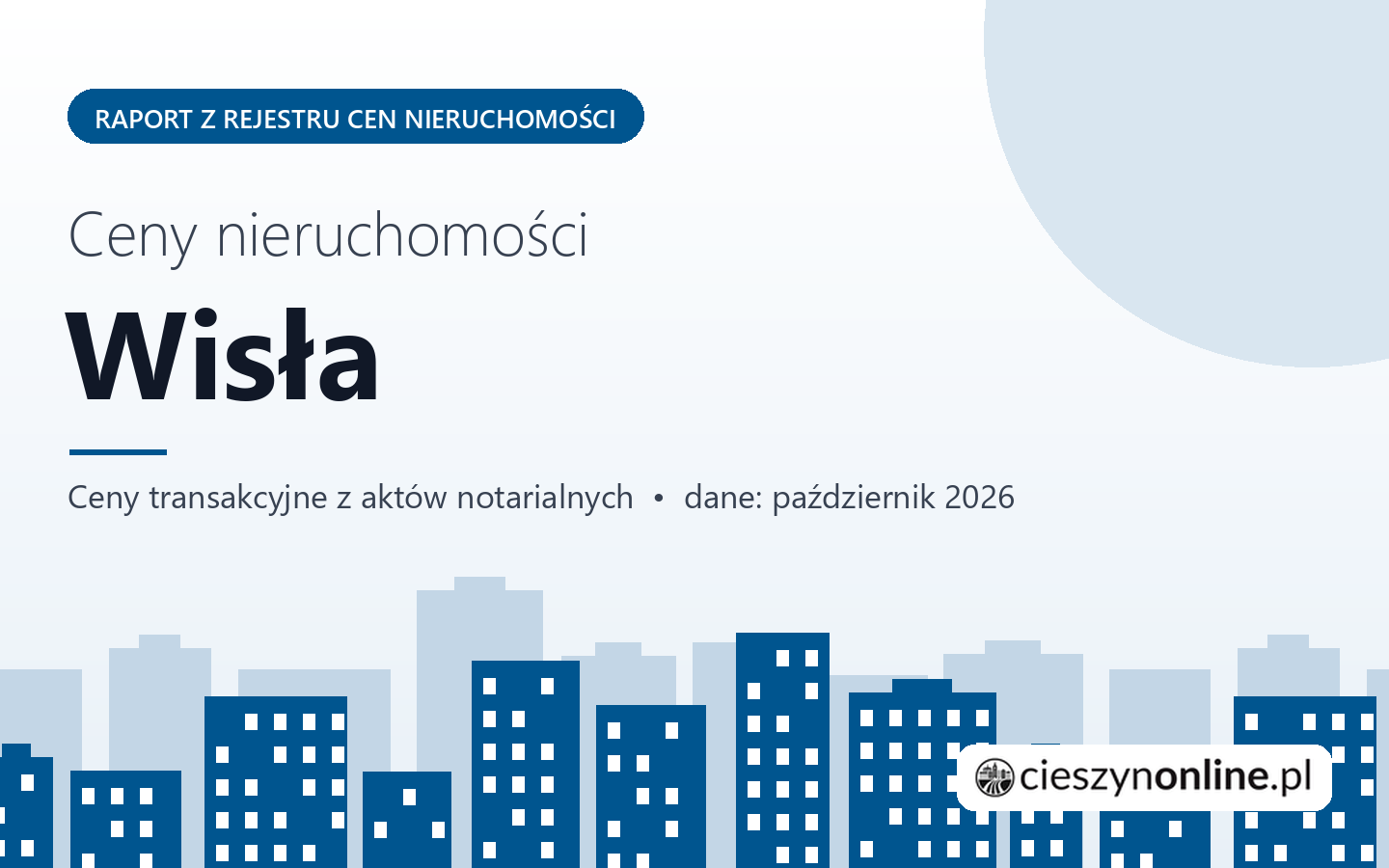 Ceny nieruchomości w Wiśle - raport z rejestru cen