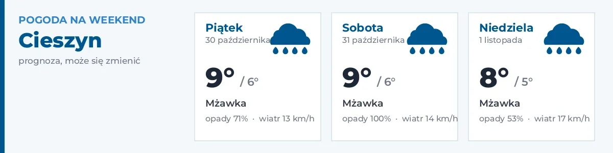 Pogoda na weekend – Cieszyn