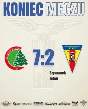 CKS Piast rozbity w Ślemieniu. Po przerwie rywale odjechali na siedem goli