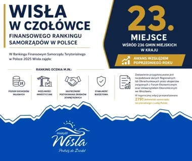 Wisła w czołówce finansowego rankingu. Awans daje mocny sygnał